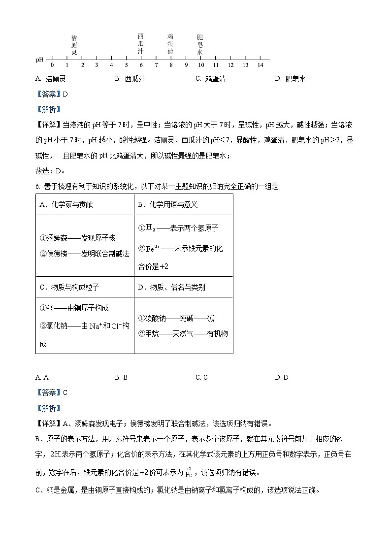 14，2024年山东省青岛市中考模拟化学试题（五）03
