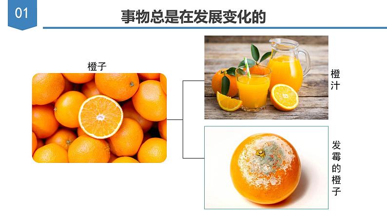 《物质的变化和性质》教学课件九年级化学上册同步备课系列（人教版）第7页