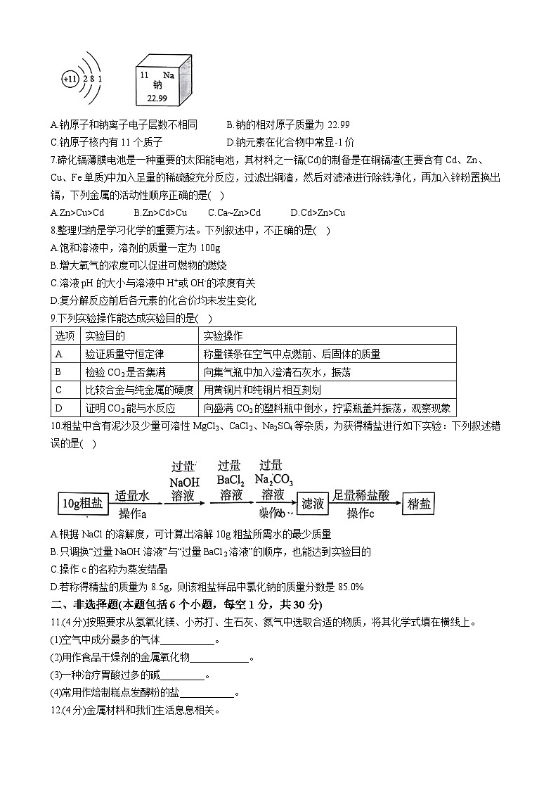 2024年山东省菏泽市郓城县中考二模化学试题(无答案)第2页