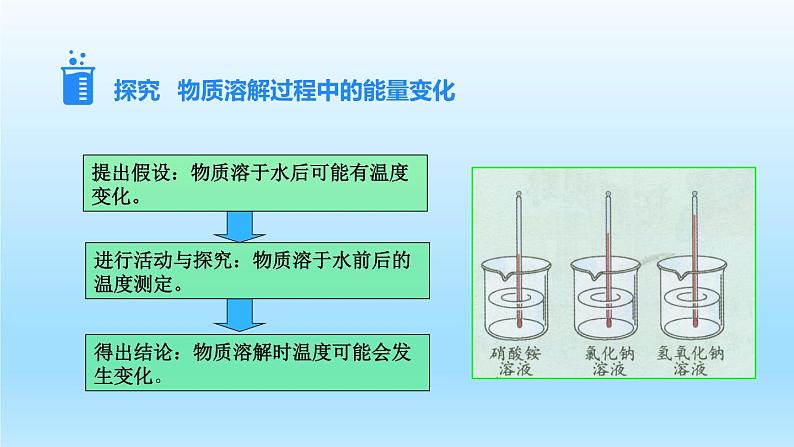 第6章溶解现象第1节物质在水中的分散第2课时物质溶解过程中的能量变化水溶液的某些性质课件（沪教版）03