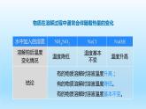 第6章溶解現(xiàn)象第1節(jié)物質(zhì)在水中的分散第2課時物質(zhì)溶解過程中的能量變化水溶液的某些性質(zhì)課件（滬教版）