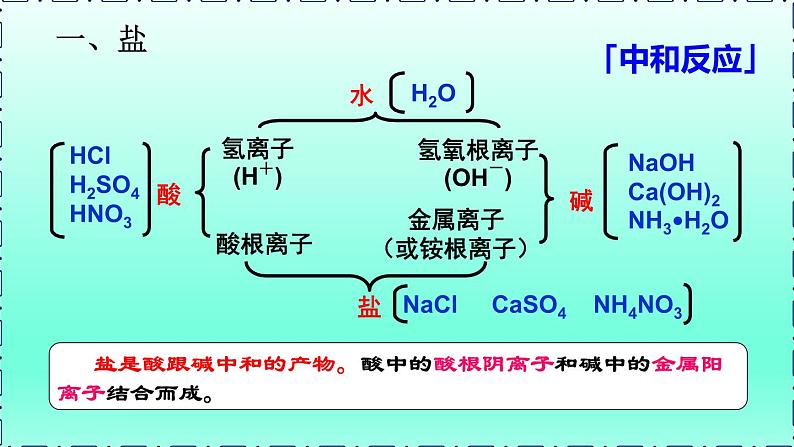第7章应用广泛的酸碱盐第3节几种重要的盐第1课时盐及盐的化学性质课件（沪教版）04