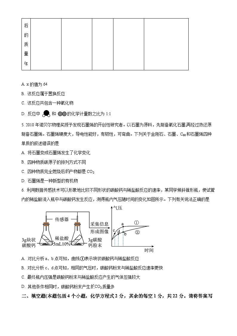 2024年内蒙古乌兰察布市中考二模考试化学试题（学生版+教师版）03