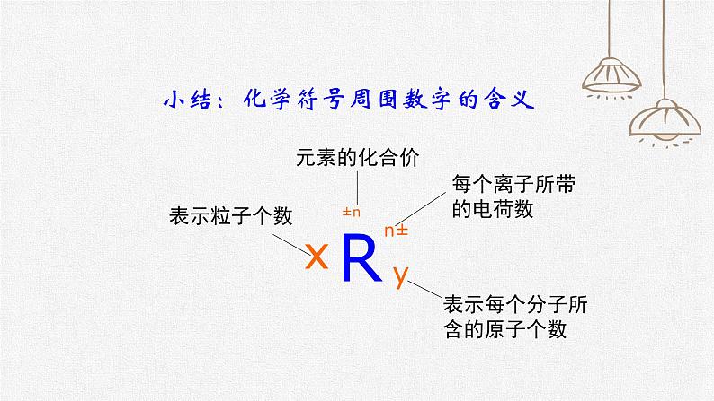 初中化学人教版九上第四单元课题4 化学式与化合价（第2课时） 高效课件第6页