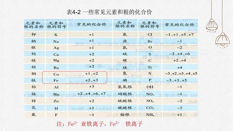 初中化学人教版九上第四单元课题4 化学式与化合价（第2课时） 高效课件第8页