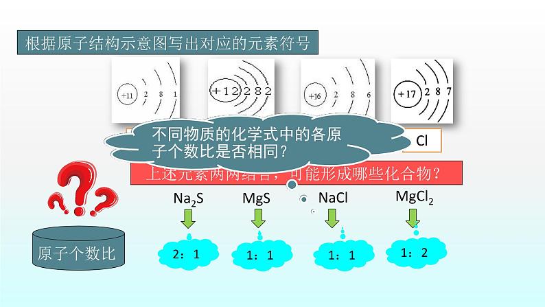 化学人教版九年级上册导学课件：4.4化学式与化合价（第2、3课时）第2页