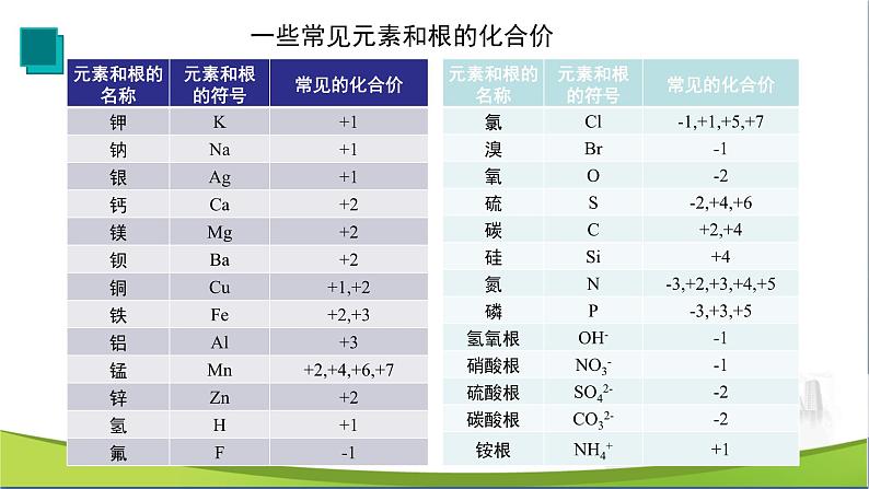 化学人教版九上课件：4.4 化学式与化合价（第2课时）第6页