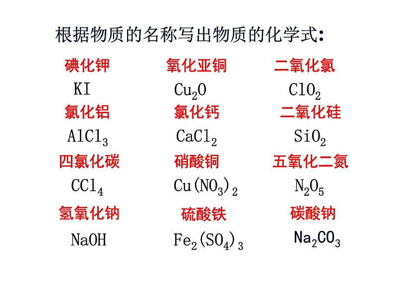 人教版化学九年级上册创新课件：4.4 化学式和化合价（第3课时）第2页