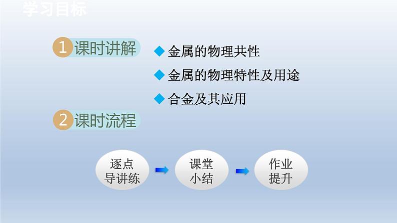 2024九年级化学下册第6章金属6.1金属材料的物理特性课件（科粤版）02