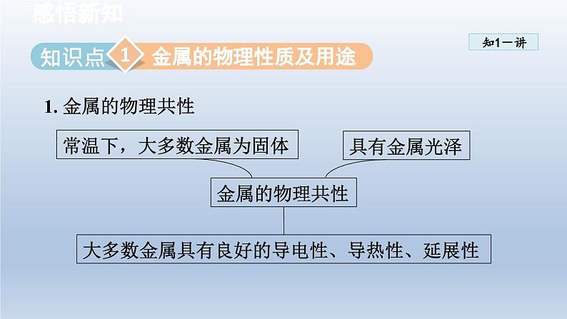 2024九年级化学下册第6章金属6.1金属材料的物理特性课件（科粤版）04