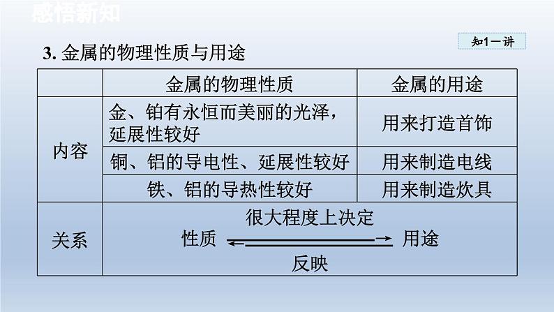 2024九年级化学下册第6章金属6.1金属材料的物理特性课件（科粤版）06