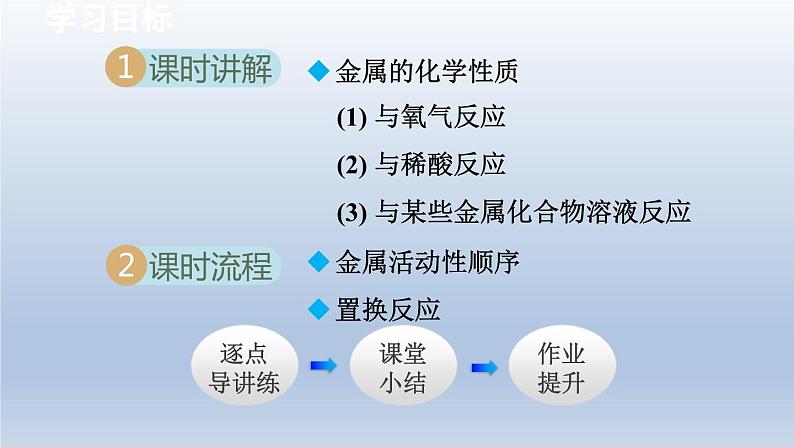 2024九年级化学下册第6章金属6.2金属的化学性质课件（科粤版）02