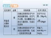 2024九年级化学下册第6章金属6.2金属的化学性质课件（科粤版）