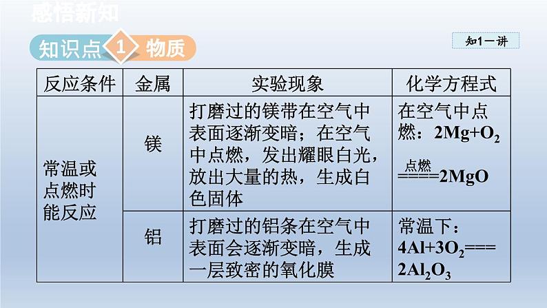 2024九年级化学下册第6章金属6.2金属的化学性质课件（科粤版）04