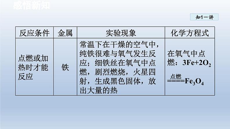 2024九年级化学下册第6章金属6.2金属的化学性质课件（科粤版）05