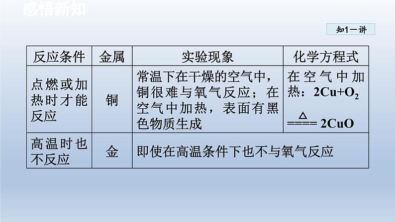 2024九年级化学下册第6章金属6.2金属的化学性质课件（科粤版）06