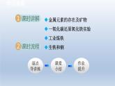2024九年级化学下册第6章金属6.3金属矿物与冶炼课件（科粤版）