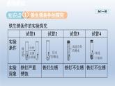 2024九年级化学下册第6章金属6.4珍惜和保护金属资源课件（科粤版）