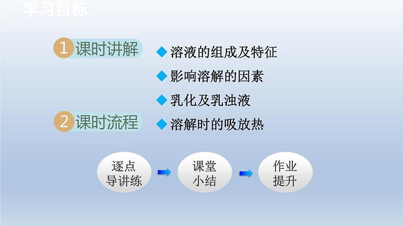 2024九年级化学下册第7章溶液7.1溶解与乳化课件（科粤版）02