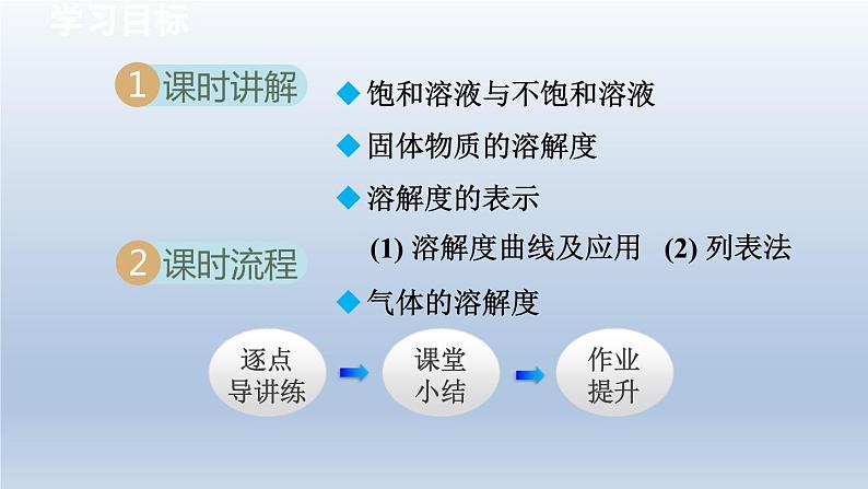 2024九年级化学下册第7章溶液7.2物质溶解的量课件（科粤版）第2页