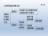2024九年级化学下册第7章溶液7.2物质溶解的量课件（科粤版）