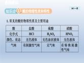 2024九年级化学下册第8章常见的酸碱盐8.2常见的酸和碱课件（科粤版）