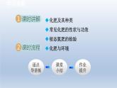 2024九年級化學(xué)下冊第8章常見的酸堿鹽8.5化學(xué)肥料課件（科粵版）