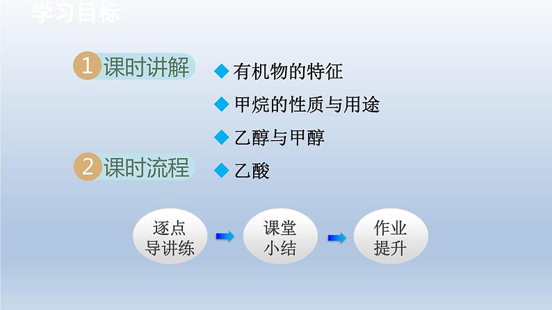 2024九年级化学下册第9章现代生活与化学9.1有机物的常识课件（科粤版）第2页