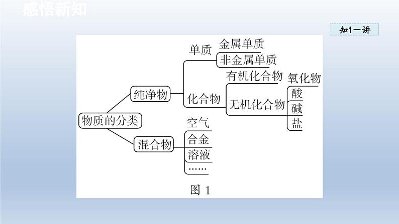 2024九年级化学下册第9章现代生活与化学9.1有机物的常识课件（科粤版）第6页