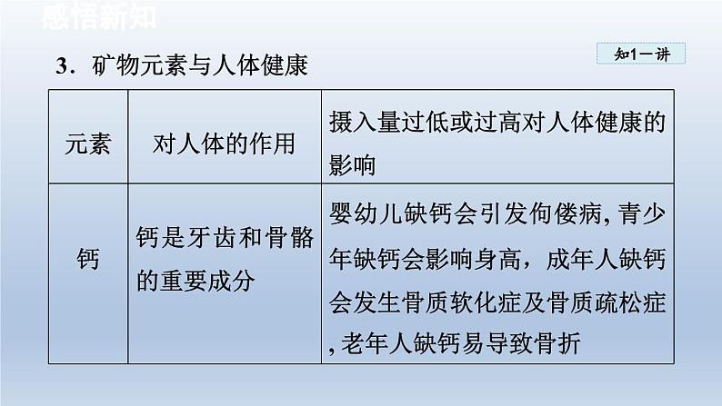 2024九年级化学下册第9章现代生活与化学9.4化学物质与健康课件（科粤版）06