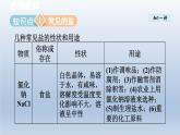 2024九年级化学下册第8章常见的酸碱盐8.4常见的盐课件（科粤版）