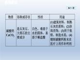 2024九年级化学下册第8章常见的酸碱盐8.4常见的盐课件（科粤版）