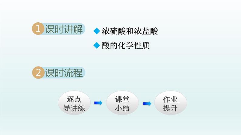 2024九年级化学下册第7单元常见的酸和碱7.1酸及其性质第1课时课件（鲁教版）02