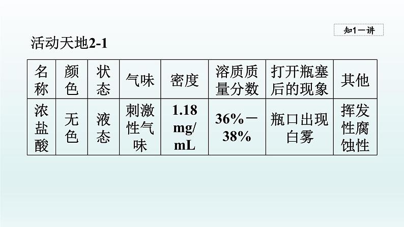 2024九年级化学下册第7单元常见的酸和碱7.1酸及其性质第1课时课件（鲁教版）08