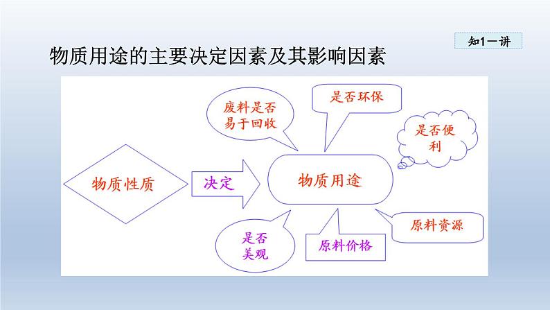 第九单元 第一节 第一课时第8页