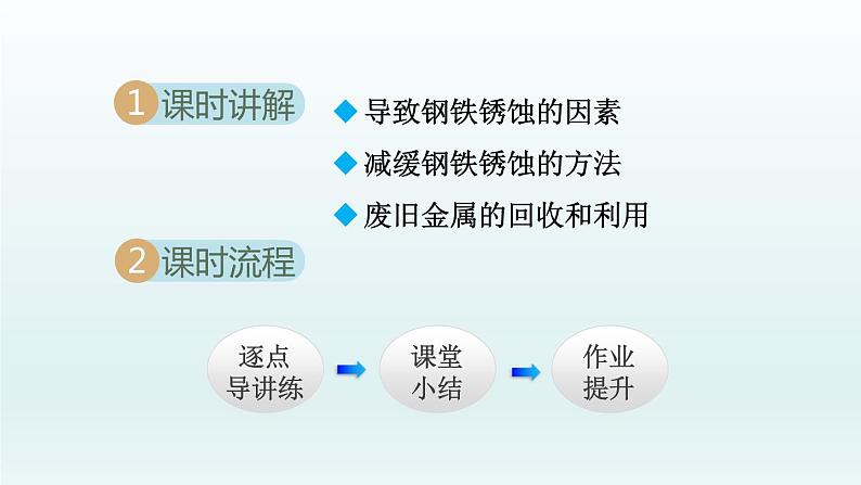 2024九年级化学下册第9单元金属9.3钢铁的锈蚀与防护课件（鲁教版）02