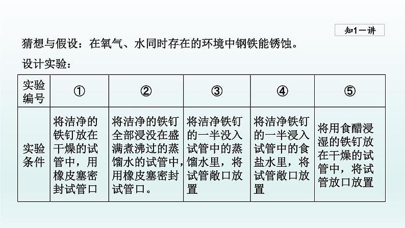 2024九年级化学下册第9单元金属9.3钢铁的锈蚀与防护课件（鲁教版）05