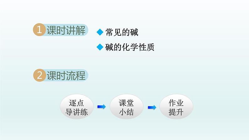 2024九年级化学下册第7单元常见的酸和碱7.2碱及其性质课件（鲁教版）02