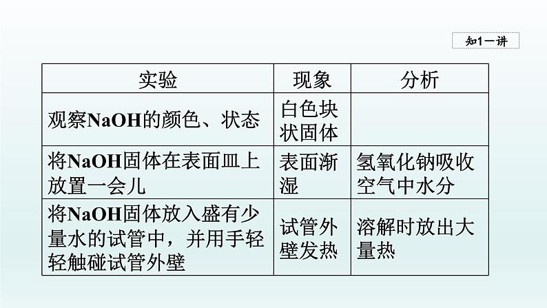 2024九年级化学下册第7单元常见的酸和碱7.2碱及其性质课件（鲁教版）06