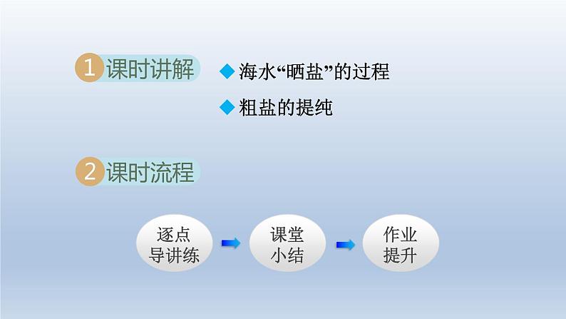 2024九年级化学下册第8单元海水中的化学8.2海水“晒盐“课件（鲁教版）02