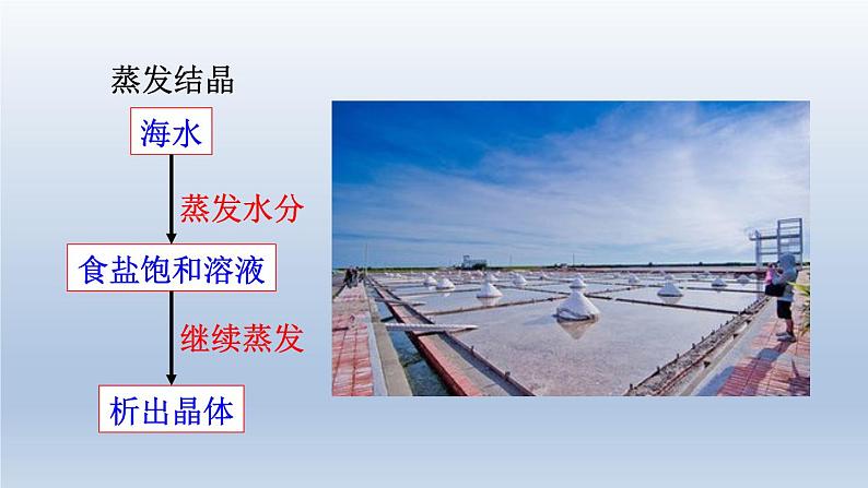 2024九年级化学下册第8单元海水中的化学8.2海水“晒盐“课件（鲁教版）04