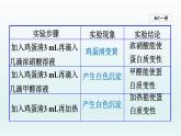 2024九年级化学下册第10单元化学与降10.3远离有毒物质课件（鲁教版）