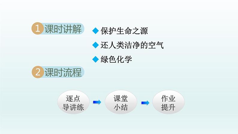 2024九年级化学下册第11单元化学与社会发展11.4化学与环境保护课件（鲁教版）02