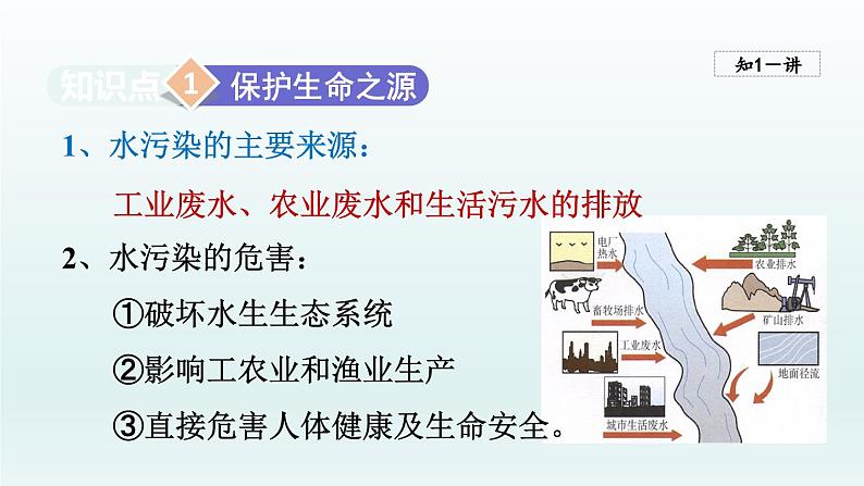 2024九年级化学下册第11单元化学与社会发展11.4化学与环境保护课件（鲁教版）04