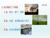 2024九年级化学下册第11单元化学与社会发展11.4化学与环境保护课件（鲁教版）