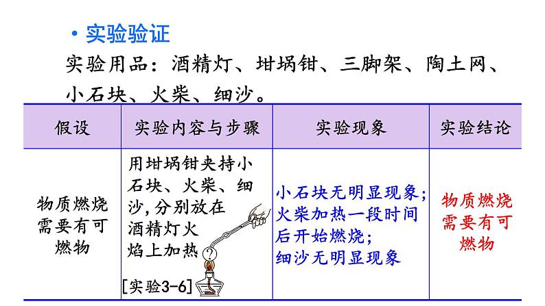 3.3 燃烧条件与灭火原理 第1课时  课件---2024-2025学年九年级化学科粤版上册04