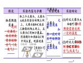 3.3 燃烧条件与灭火原理 第1课时  课件---2024-2025学年九年级化学科粤版上册