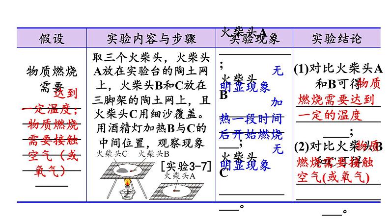 3.3 燃烧条件与灭火原理 第1课时  课件---2024-2025学年九年级化学科粤版上册05