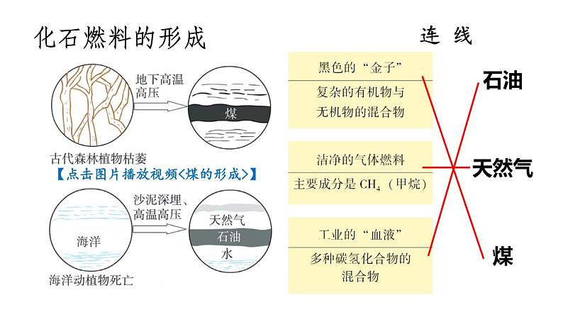 5.4 化石燃料第8页