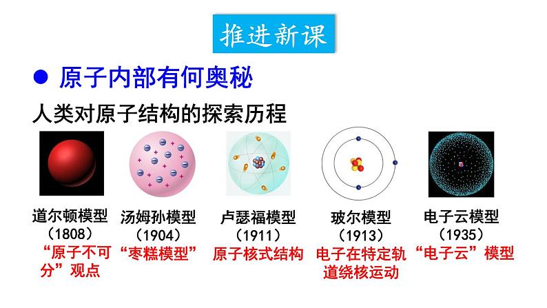 第3课时 原子的结构第4页